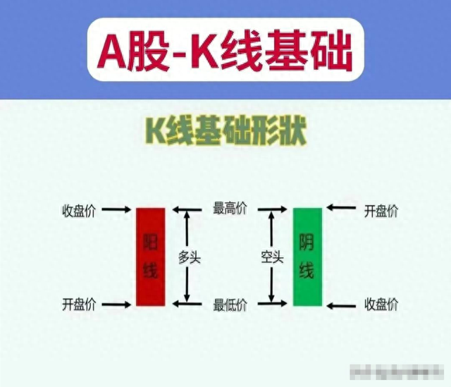 短线主要看什么指标这是我见过分析得最透彻的文章！准确且省心