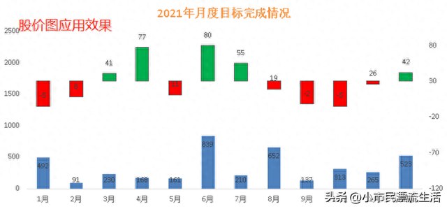 EXCEL表格股价图实例应用详解