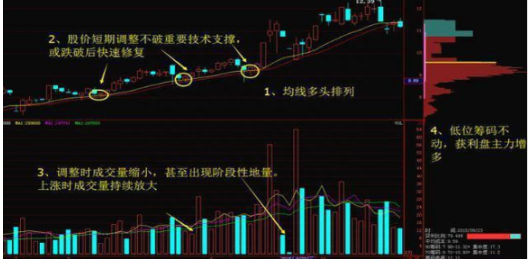 中国股市：手中股票一旦出现“钓鱼线”，说明主力正在出货，股民无论如何立马清仓