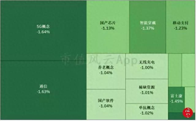 大盘持续整理，特高压电网板块崛起：风云每日复盘（12.26）