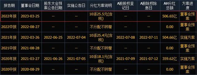 股息率13.97%！2022年高股息率名单汇总，13股连续三年股息率超6%