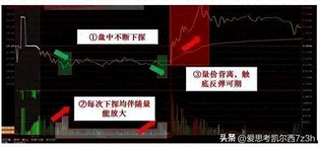 探秘中国股市：简单炒股，最高回报揭秘！