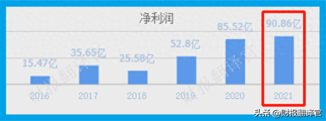 世界最大的光伏制造商,签订442亿采购合同,证金持股,股价回撤69%