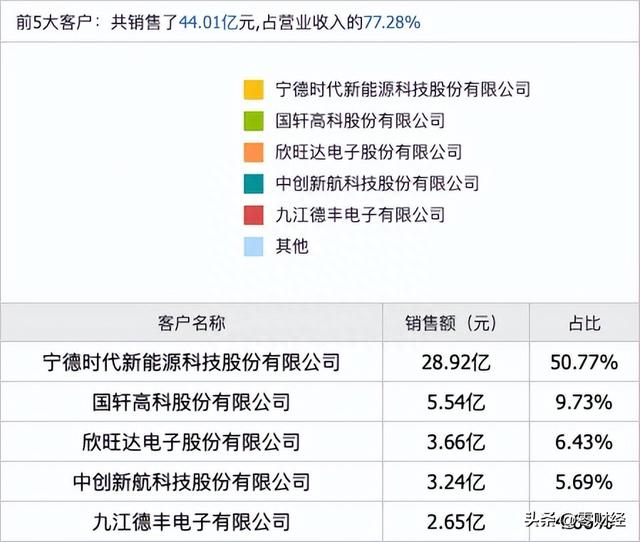 新股申购解析(08-04周五)：低发行市盈率个股出现了，值得关注了