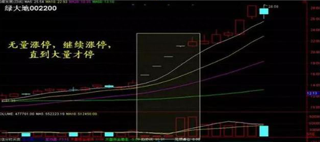 中国股市：为什么股票出现巨量涨停后第二天大概率会低开，你晓得是怎么一回事吗