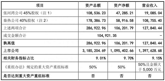 建投能源兰太实业收购皆遭否 国泰君安一日两败泪奔