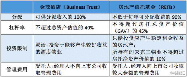 金茂酒店-SS：港股独特投资品种，长期稳定高分红