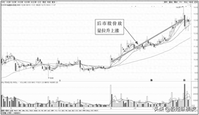 A股：一旦股票出现这几种K线走势，果断介入！个股翻倍已成趋势！