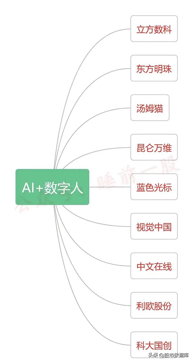 2023年数字中国（数据要素+数据资源+数据存储）产业链图谱