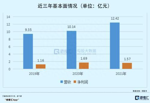 背靠乳业大户，毛利率“秒杀”同行，这家包装龙头要上市了