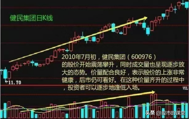 学会干货知识-解析成交量的实战技巧