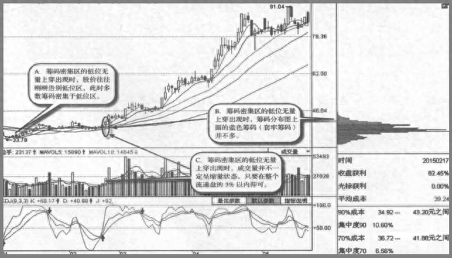 1.5亿股民蒙在鼓里：庄家想控盘一只股票，究竟要收集多少筹码