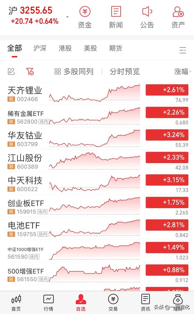 挑战2千万第1天，一步步将股票资金账号变到2千万