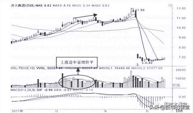 学会干货知识-量为价先导，量是价的先行者