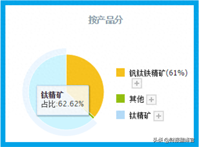 钒电池板块赚钱能力排名第1,利润率高达73%堪比茅台,市盈率仅12倍