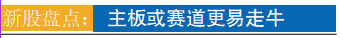 2022牛股牛基大盘点