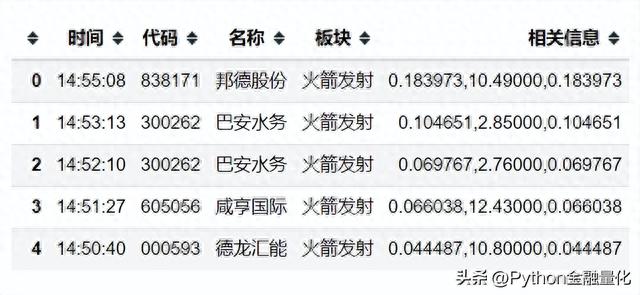 「qstock开源了」数据篇之行情交易数据