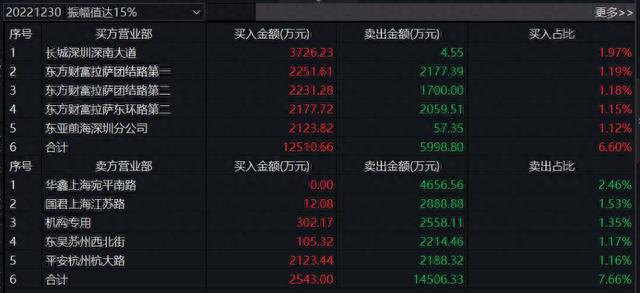 烤鸭没有贴牌白酒香全聚德11天股价翻一番，今起停牌核查