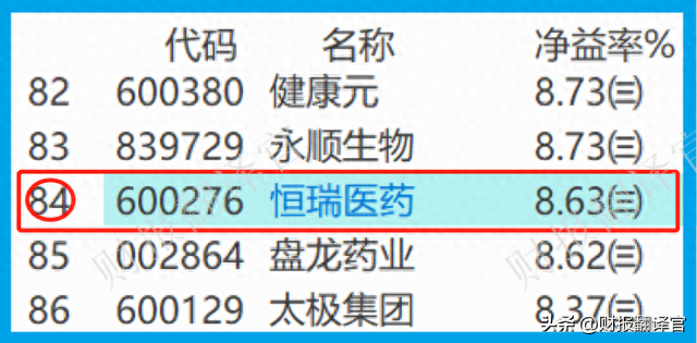 A股唯一一家，进入世界药企50强企业，利润率达83%,证金、汇金持股