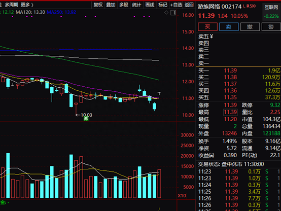 中签的投资者崩溃了！3只新股全军覆没：最狠的暴跌37%，中一签倒亏1.2万