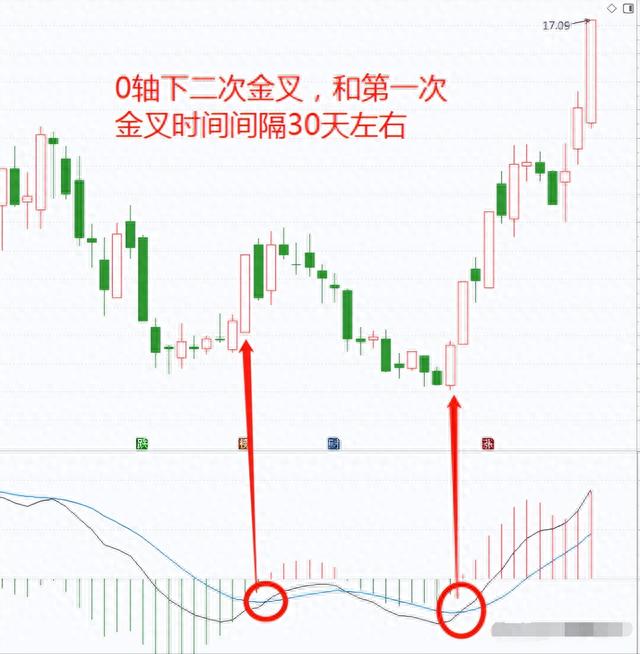 炒股真能赚到钱吗一位十六年老股民，就用短线操作实现炒股养家