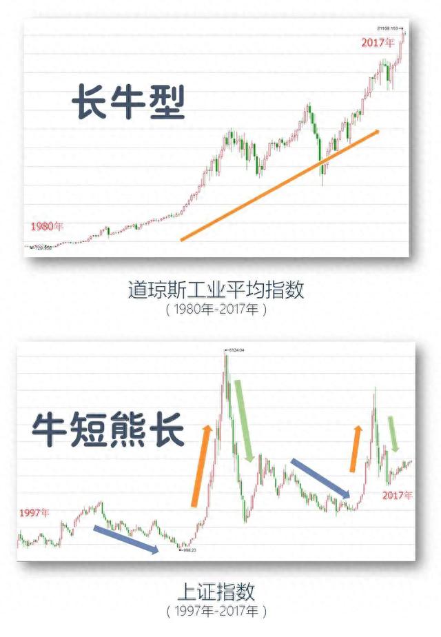 教你在4000支基金，如何去看，基金入门，小白首选哟。