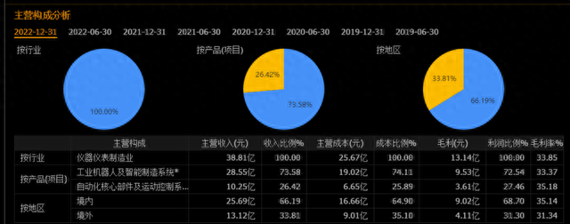 A股唯一一家，高端装备+数字孪生+船舶的企业，市值不足90亿。