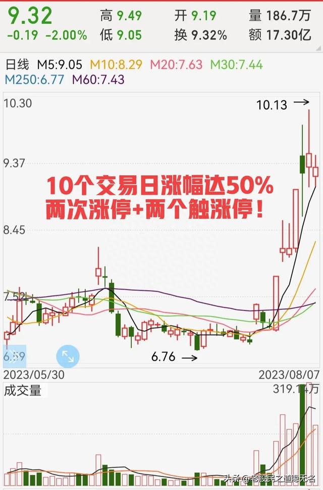 互联网金融还会复制15年的大牛市吗真正的龙头是谁