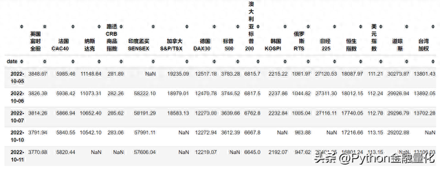 「qstock开源了」数据篇之行情交易数据