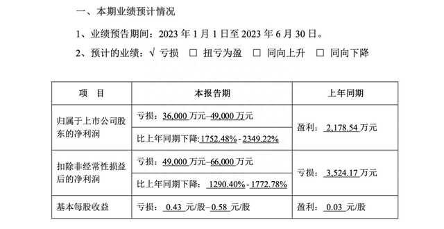 步步高超市推进预重整，或面临被清算风险