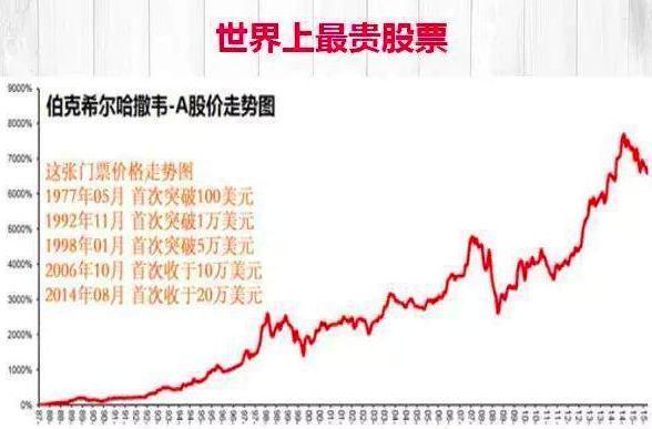 中国股市：当你负债累累、被身边的人瞧不起的时候，建议你试试巴菲特式思维