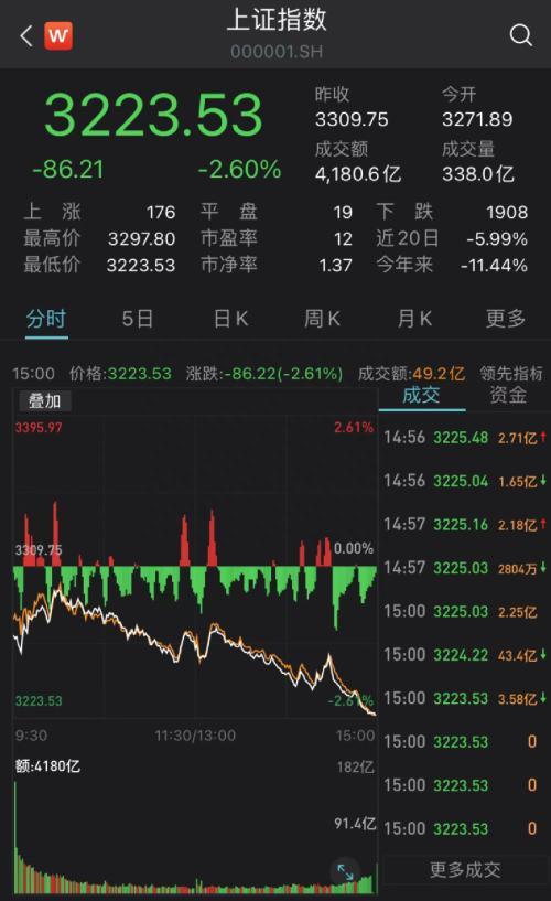 A股、港股暴跌原因找到了