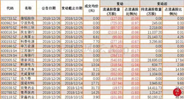 大盘持续整理，特高压电网板块崛起：风云每日复盘（12.26）