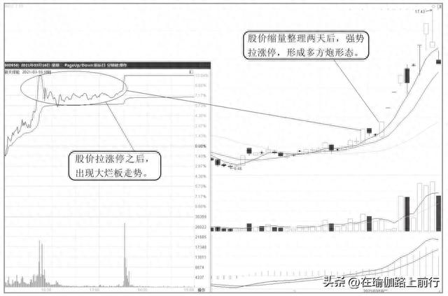 股票-涨停次日操作技巧