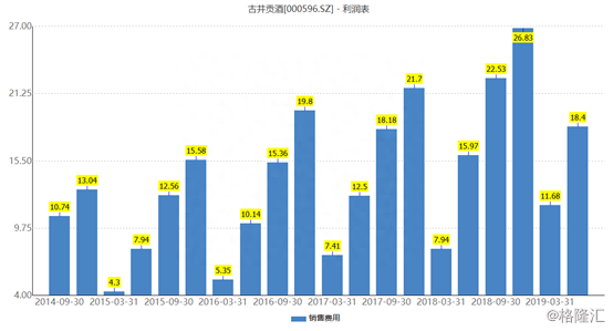 古井贡酒二季度扣非归母净利超预期，上市徽酒企业业绩分化明显