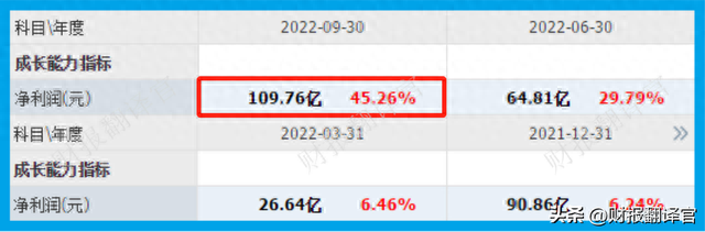 世界最大的光伏制造商,签订442亿采购合同,证金持股,股价回撤69%