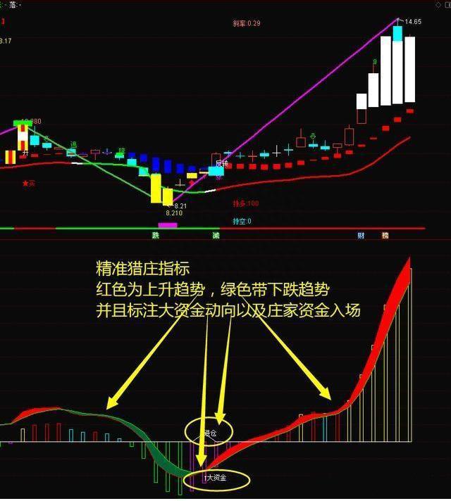 中国股市：股票头天巨量涨停，第二天却往往低开，你知道是怎么回事吗