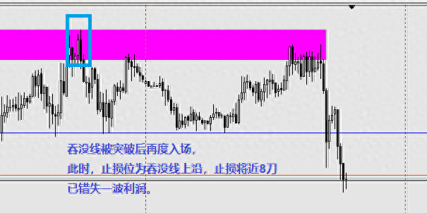 没有有效的止损设置你可以试试ATR指标