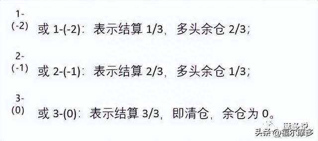 如何减仓清仓 - 适合上班族、没太多时间看盘族的股票操作方法_005