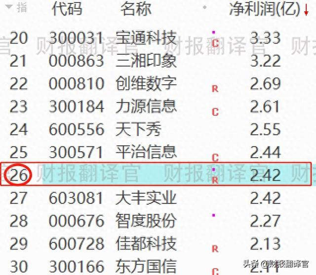 A股仅一家,元宇宙+云游戏概念,客户有华为、阿里、腾讯,股价仅9元