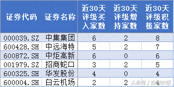 粤港澳大湾区利好频出 这些概念股或将迎来井喷行情（名单）