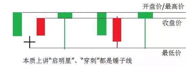 成都波段高手自研“弹簧线+鲤跃龙门”战法，精准把握底部起爆点，一买就涨，绝无例外！