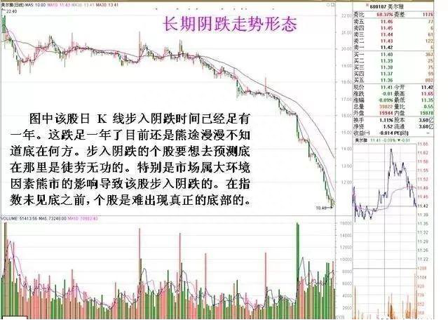 股票一旦显现这3种“K线形态战法”，股价500%封涨停板，富贵再逼人