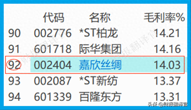 中国丝绸第一股,产销全国第1,拥有一带一路概念,股票竟遭拦腰斩断