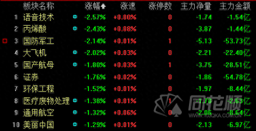 夜报：蚂蚁金服概念股涨停潮，短线接力进入地狱模式