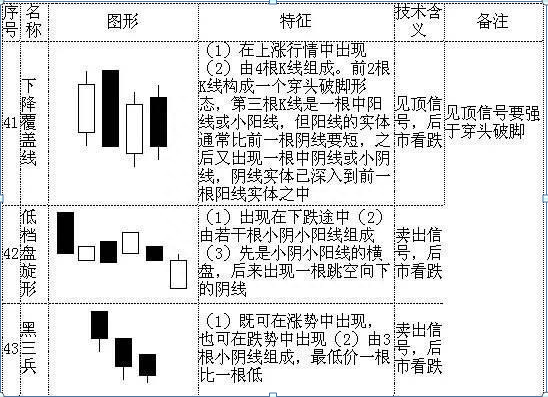 散户若想在A股中真正赚钱致富，不得不看这70种K线大全，精确判断次日涨跌情况