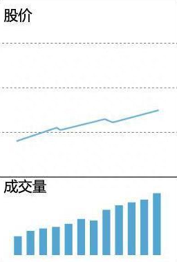 历经千万次的实盘验证：一旦个股”成交量“出现这些信号，后续百分百出现拉升行情