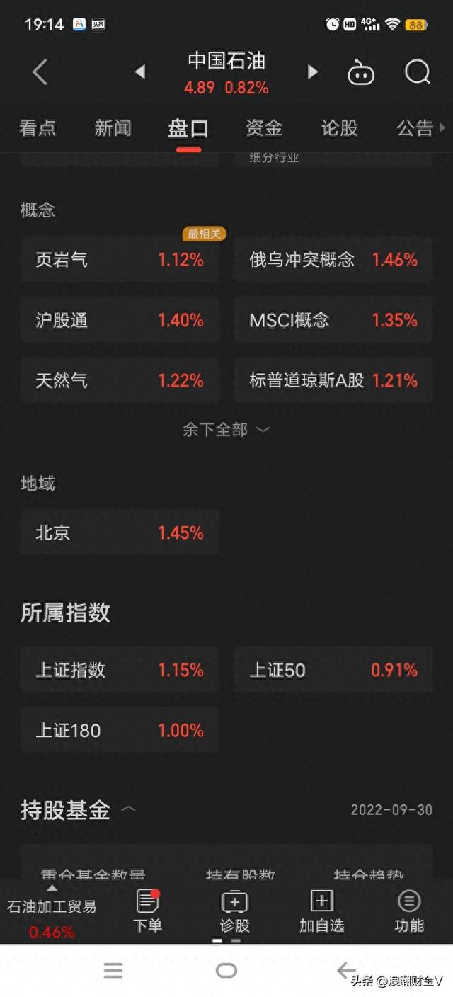 中国石油利润增长380%，股价却下跌24%创新低，是机遇还是陷阱