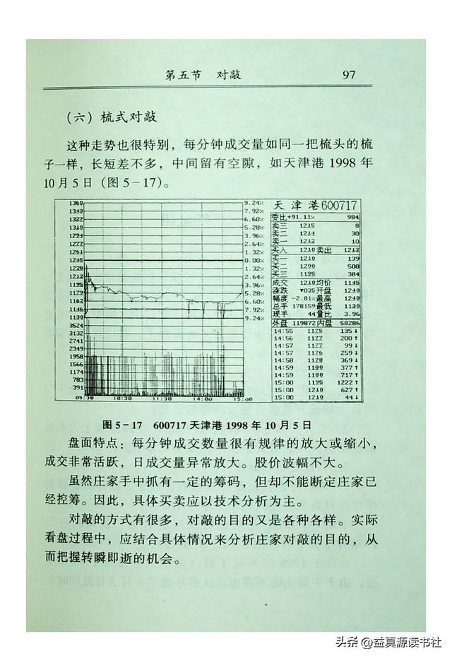 《看盘高手》3：委托盘和对敲