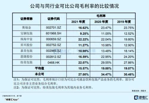 背靠乳业大户，毛利率“秒杀”同行，这家包装龙头要上市了